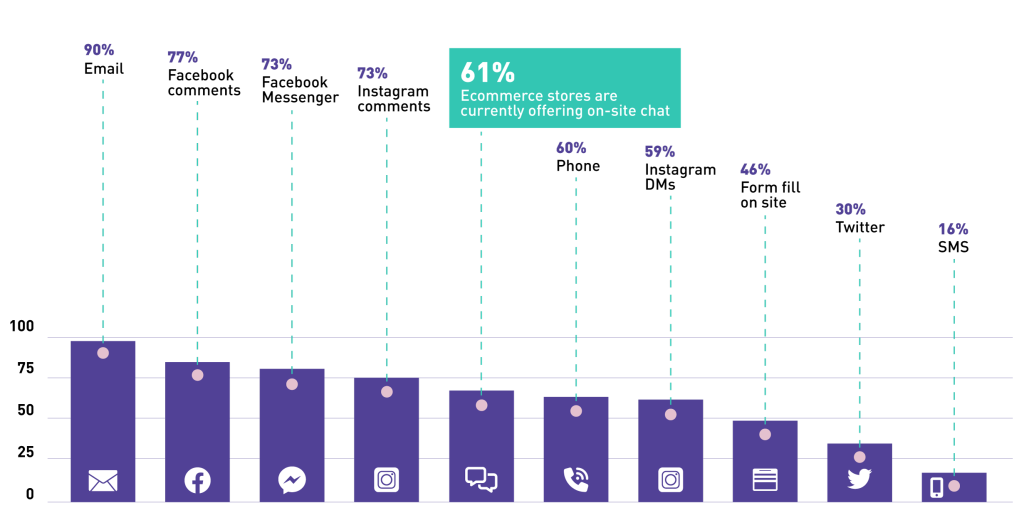 customer service channels img